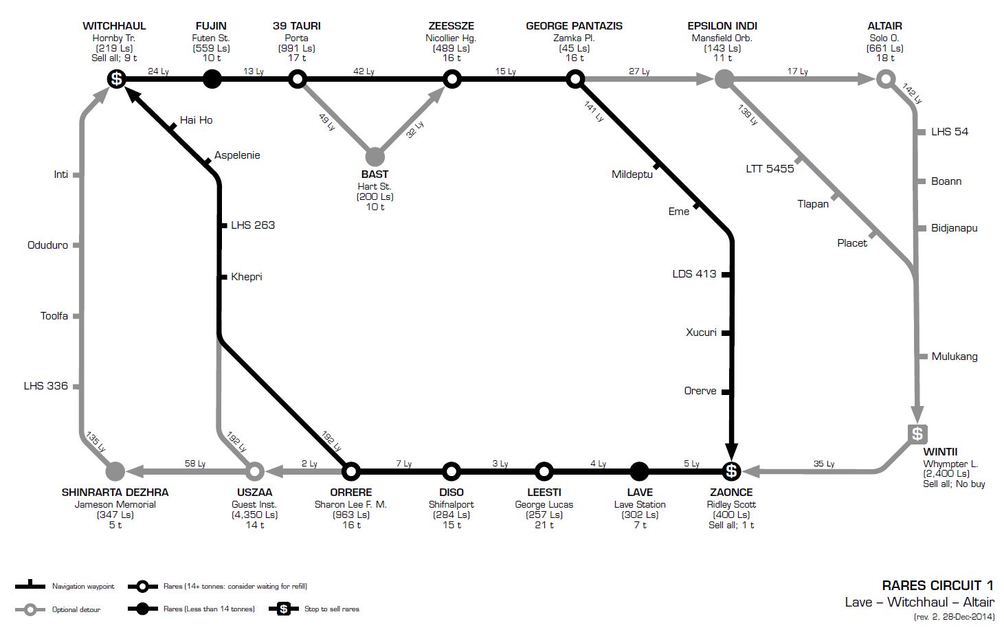 Elite rares route.jpg