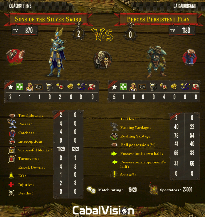 SoSS v PPP.png